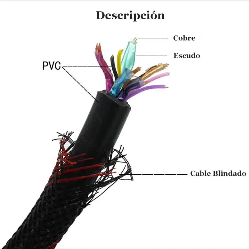 High-Speed HDMI-Kabel 7 m – 4K/Full HD, 3D-Unterstützung & robuste PVC-Ummantelung für Gaming & Entertainment