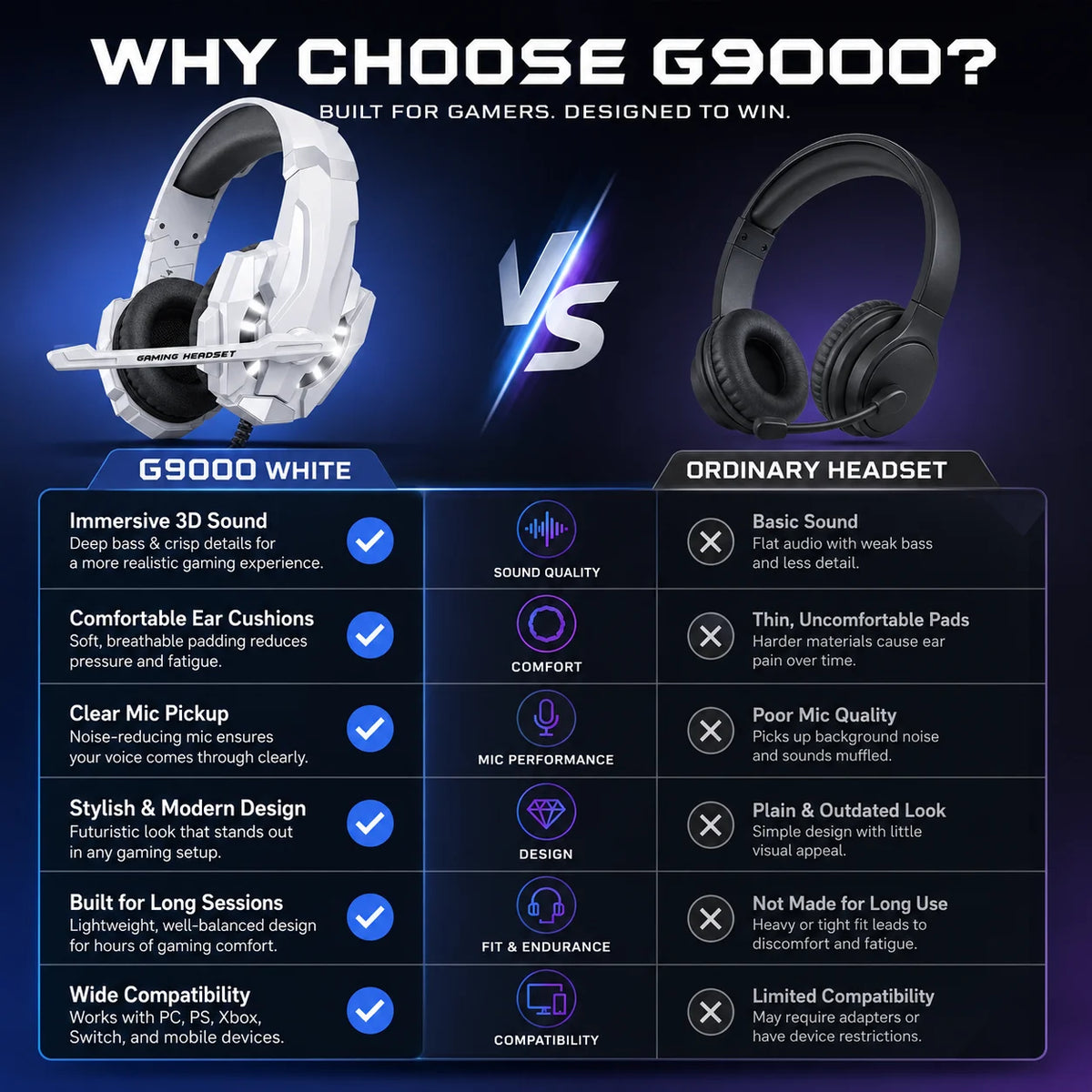 G9000 White RGB Gaming-Headset – Kabelgebundene Over-Ear-Kopfhörer mit Mikrofon & Stereo-Bass | Für PC, PS4, PS5, Xbox & Nintendo Switch