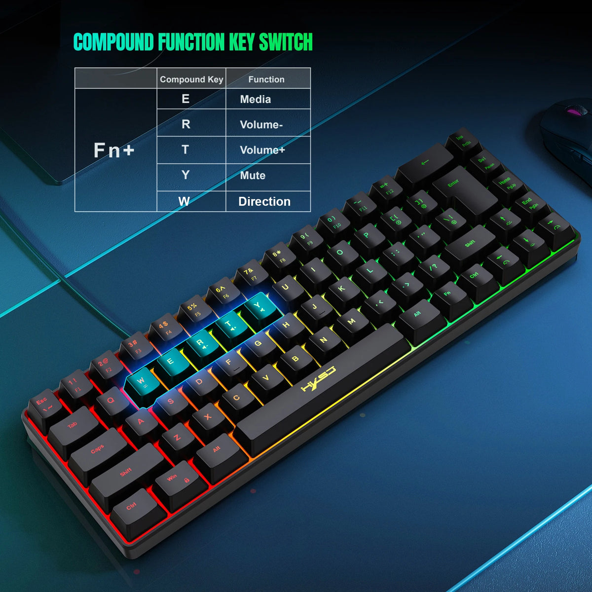 RGB Gaming Tastatur mit 68 Tasten – Kabelgebundenes USB-Keyboard mit 20 RGB-Beleuchtungsmodi | Kompakt & tragbar für Windows PC und Laptop